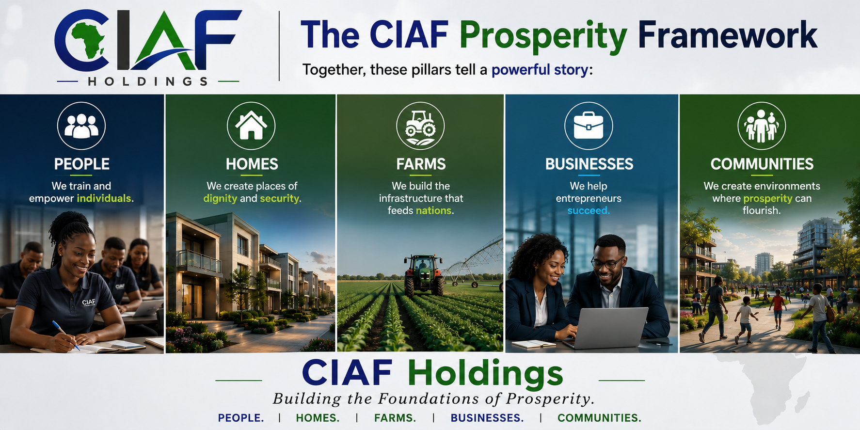 The CIAF Prosperity Framework